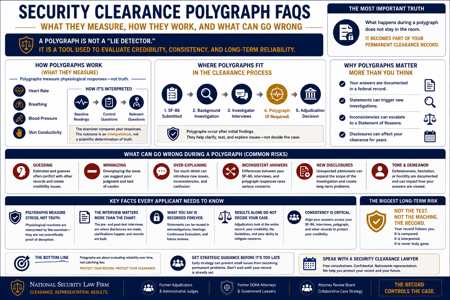 security clearance polygraph FAQs