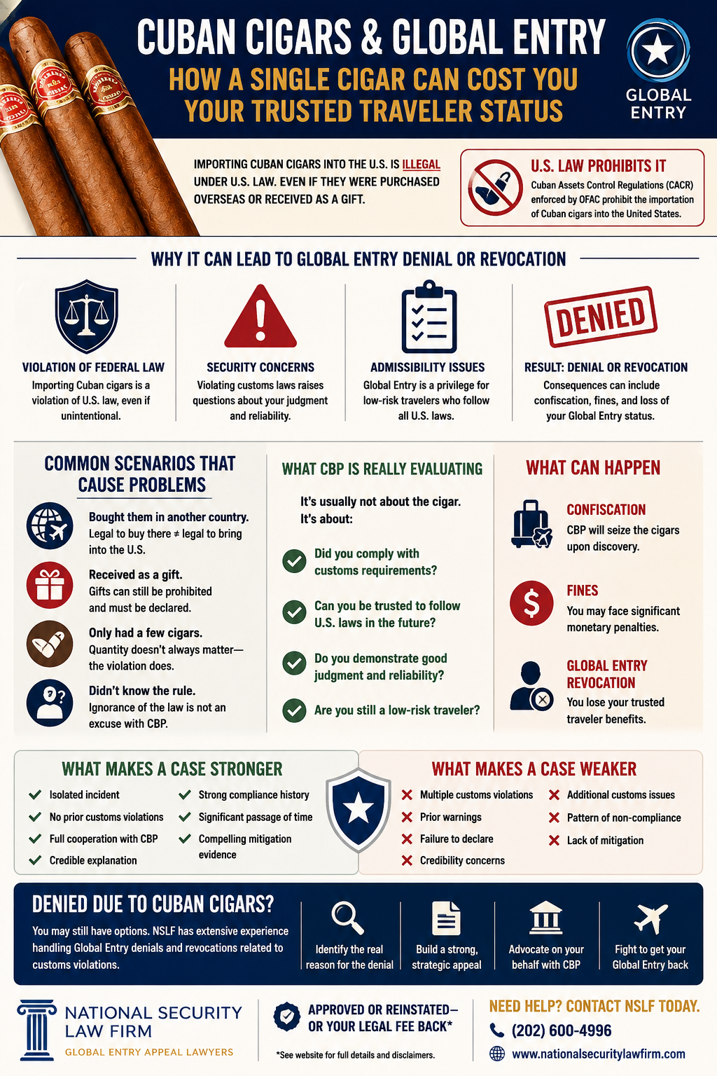 bringing tobacco into us Global Entry Denied for Cuban Cigars? What CBP Is Actually Evaluating
