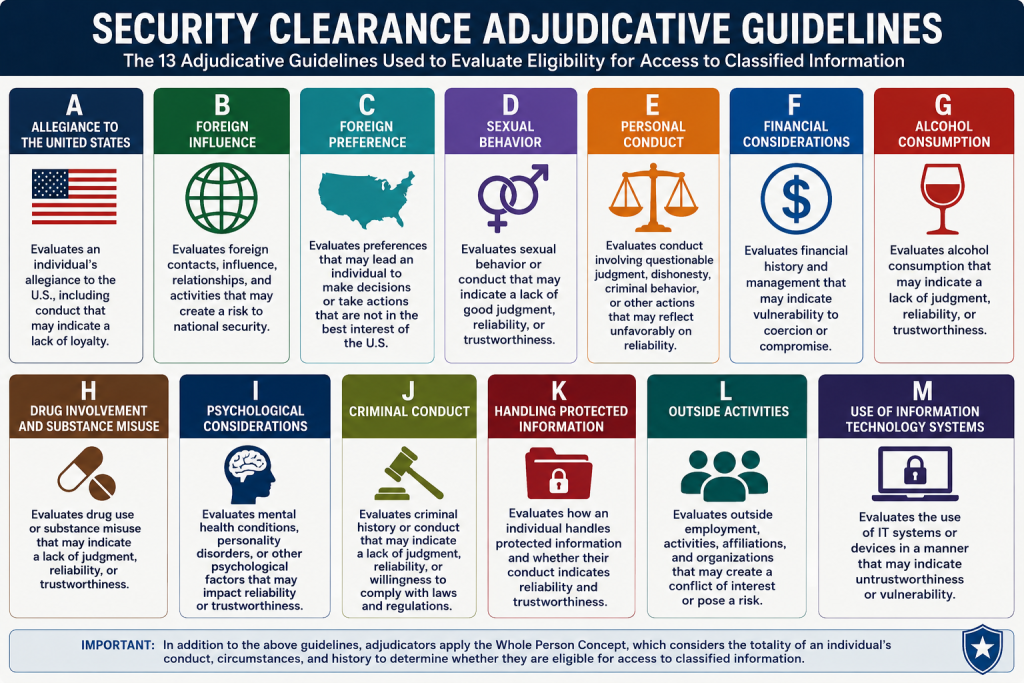 security-clearance-guidelines-chart