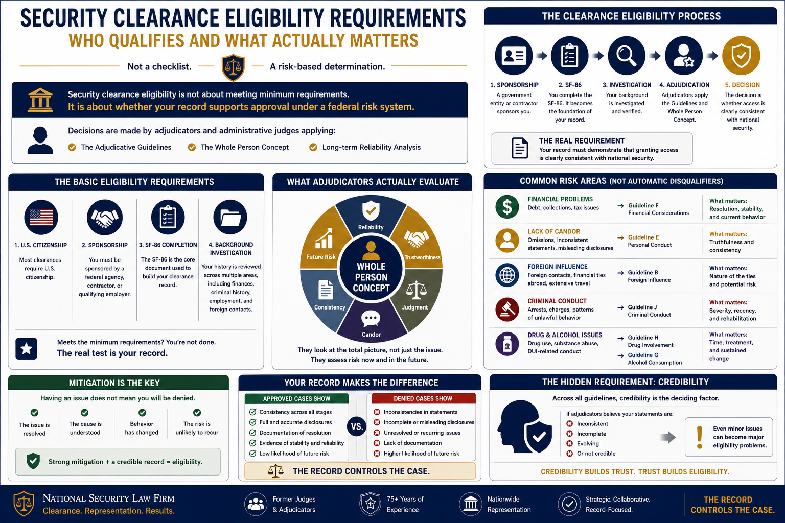 security clearance eligibility requirements