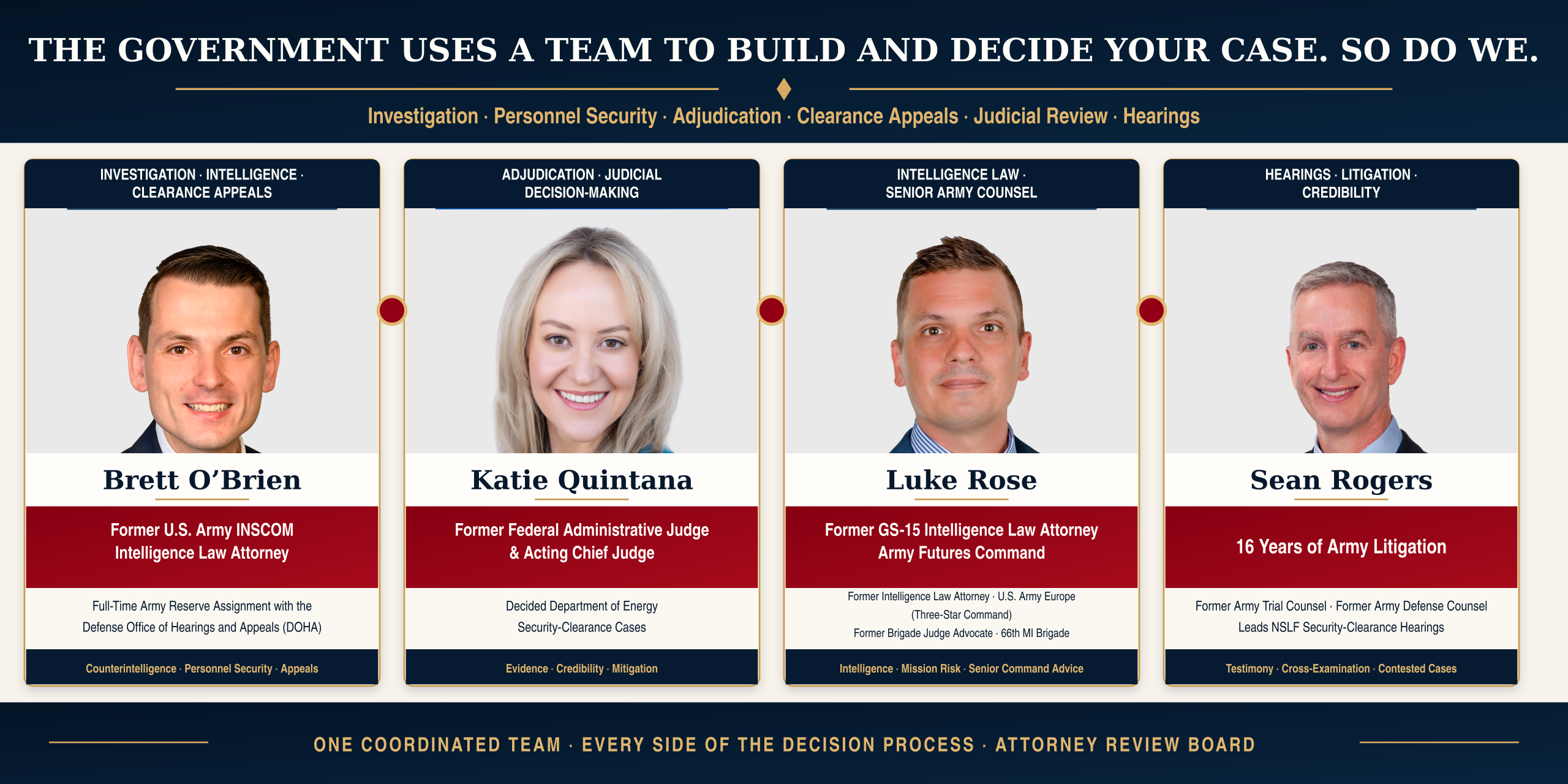 NSLF security clearance team