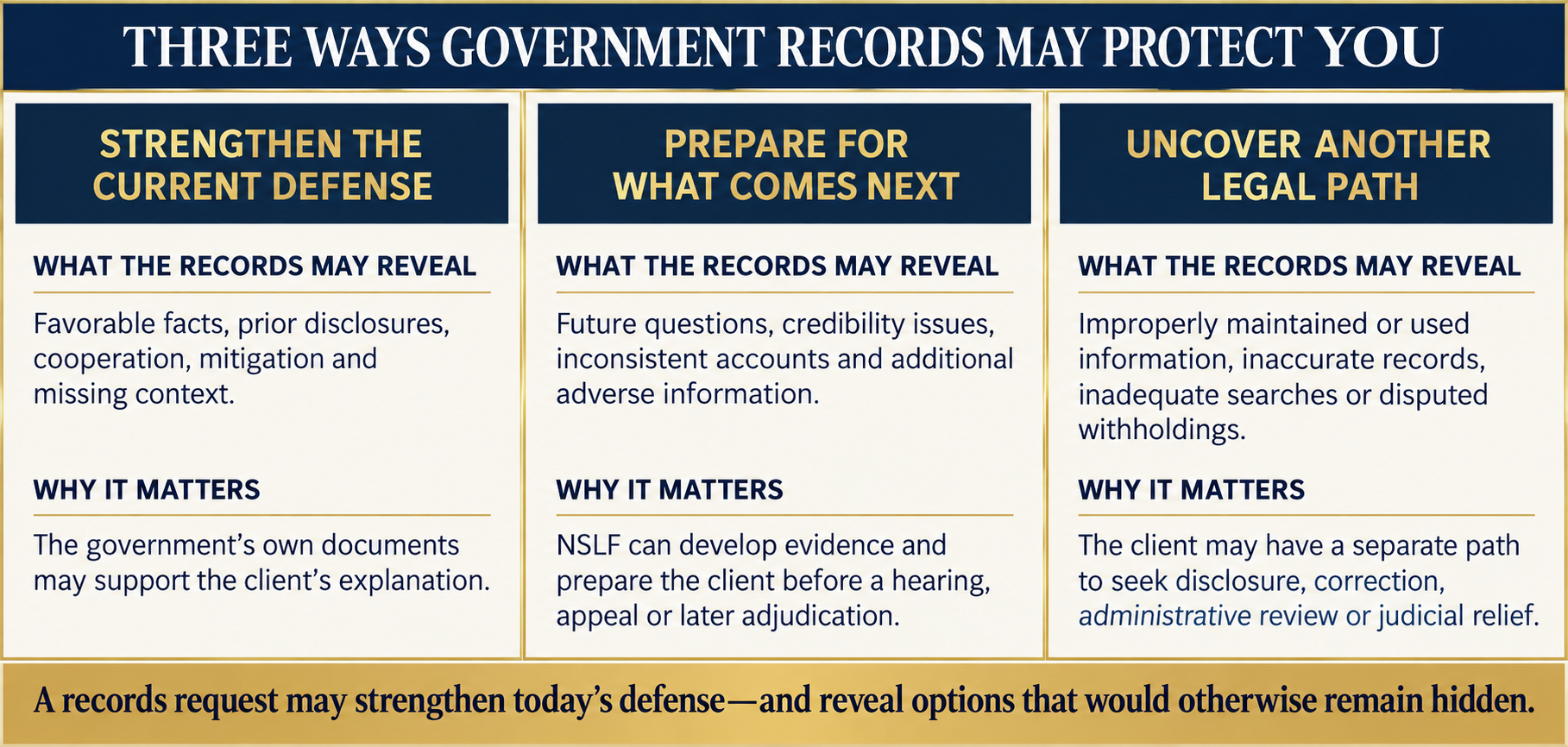 three ways government records may protect you