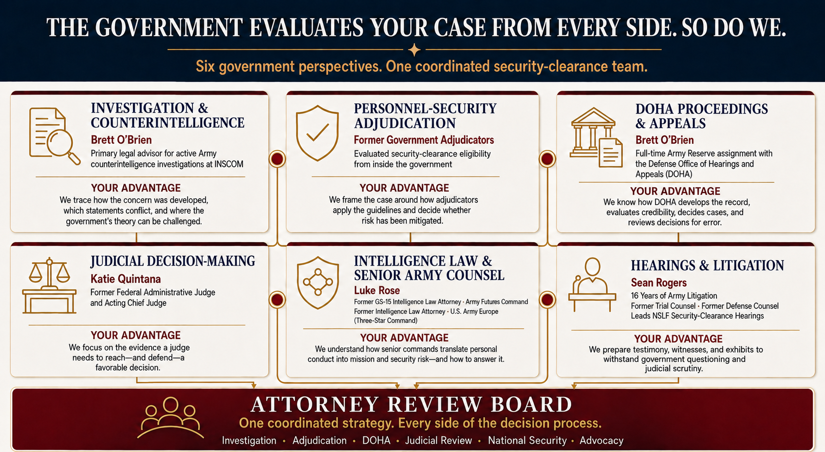 security clearance coordinated approach