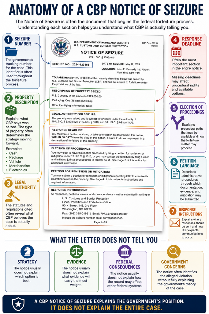Customs Seizure Letter Explained: A Line-by-Line Breakdown of a CBP ...